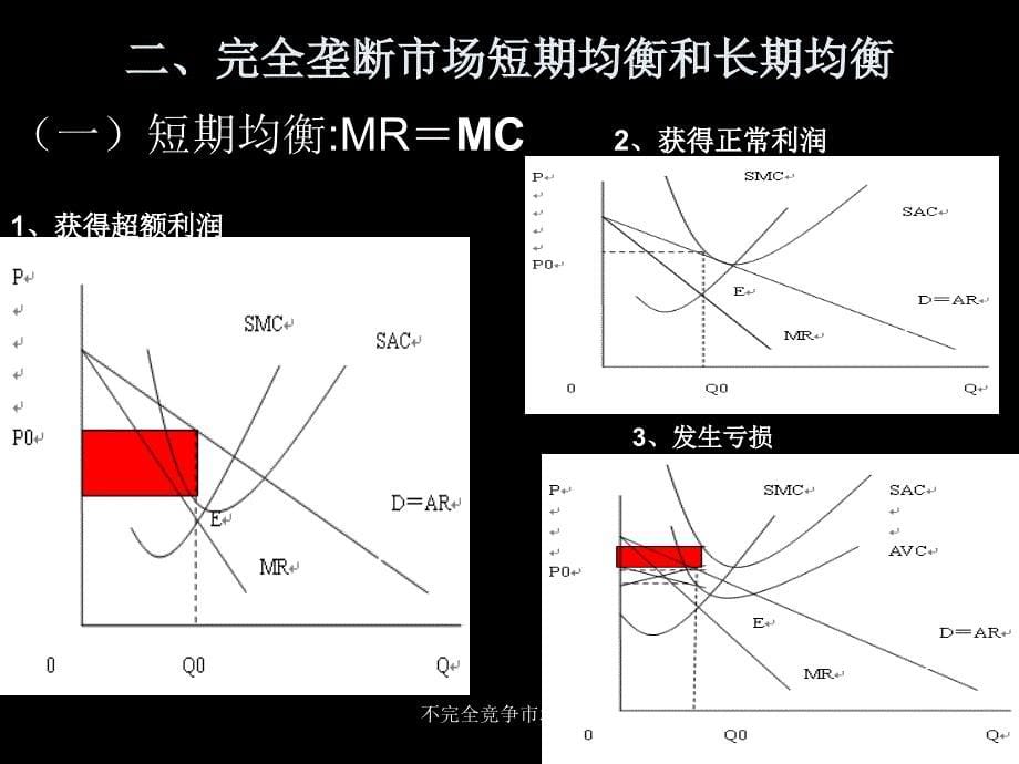 不完全竞争市场理论课件_第5页