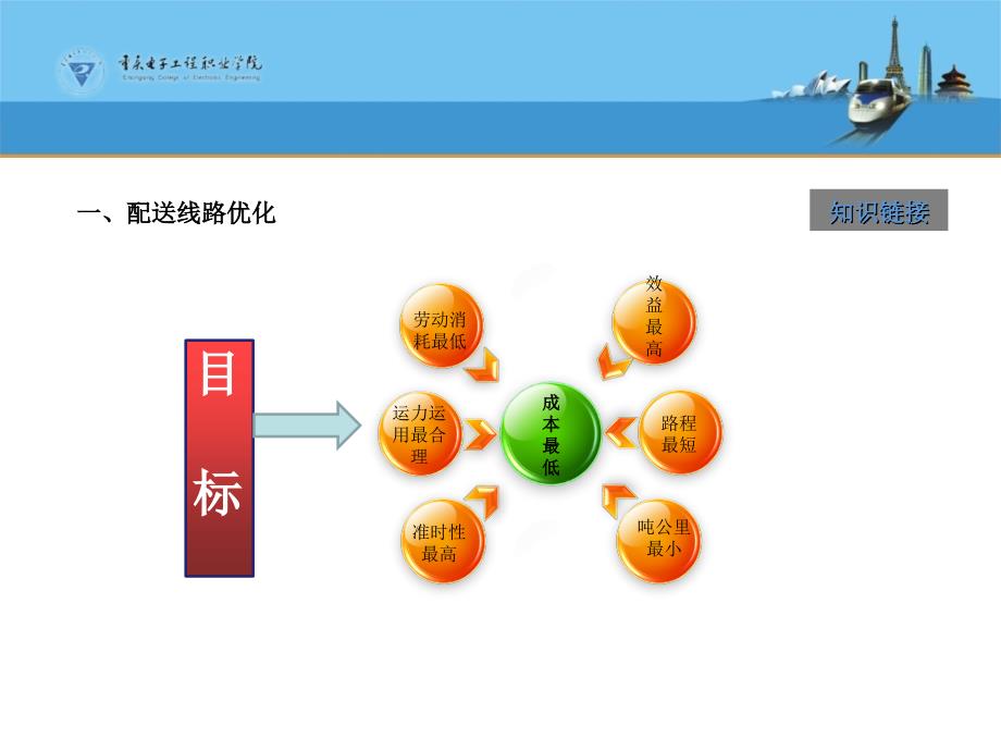 项目送货作业管理教学课件电子教案_第3页