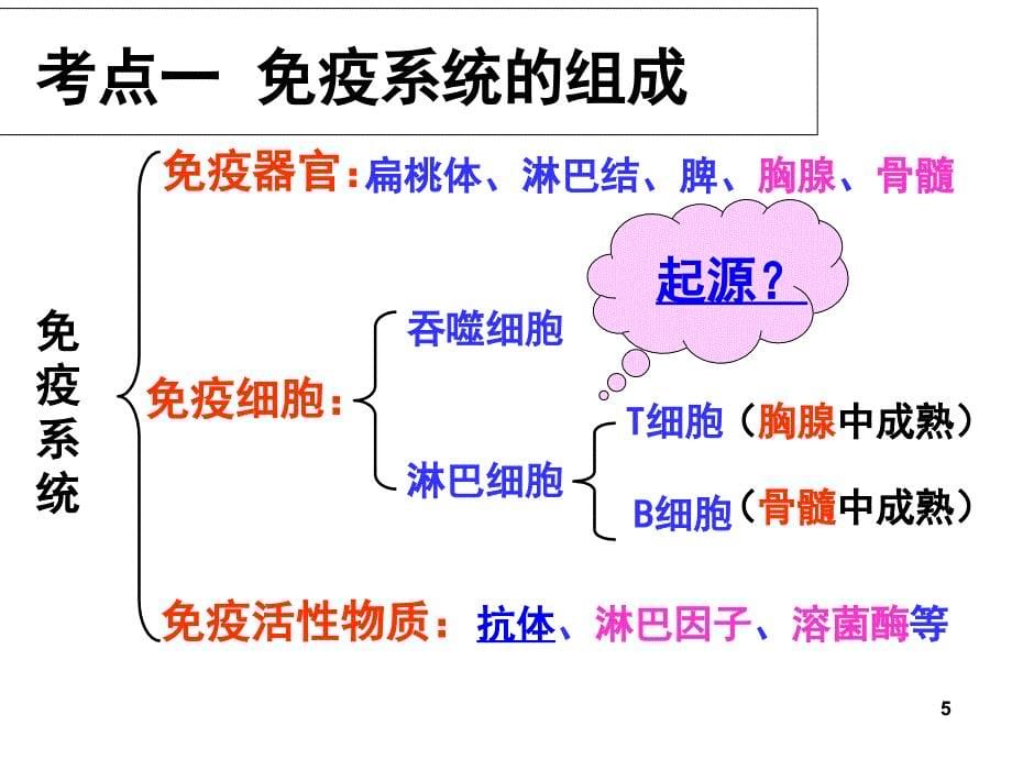 高三生物一轮复习免疫调节分享资料_第5页