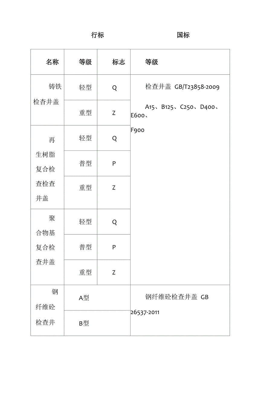 检查井盖及雨水箅_第3页