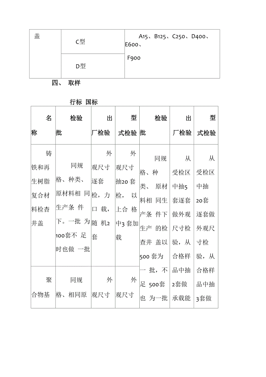 检查井盖及雨水箅_第4页