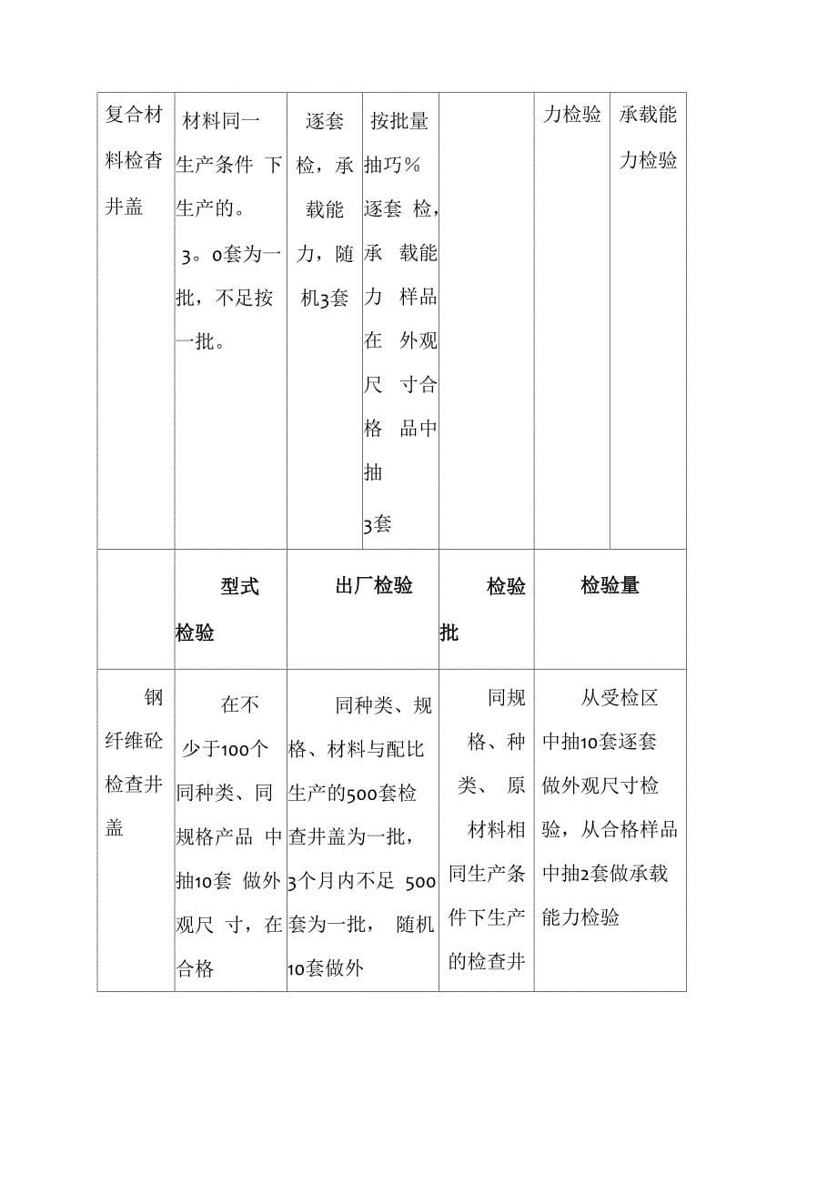 检查井盖及雨水箅_第5页