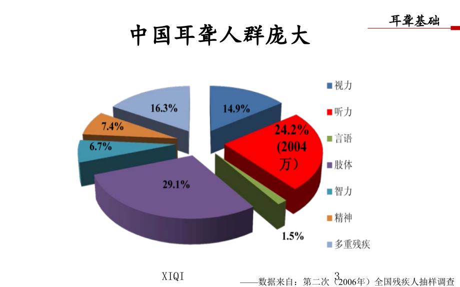 耳聋基因检测与耳聋一级预防_第3页