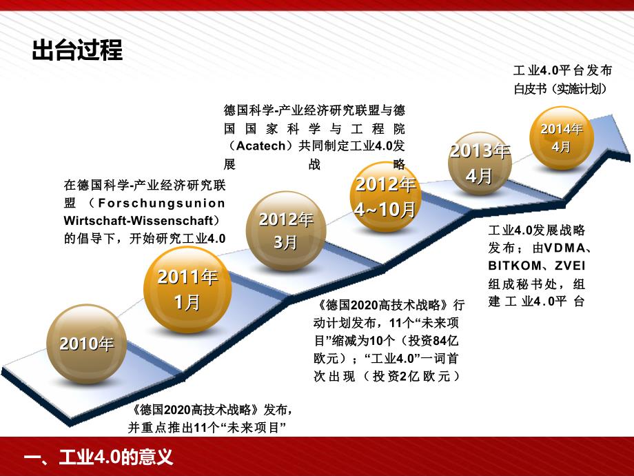 王喜文工业4.0与智能制造讲座_第4页