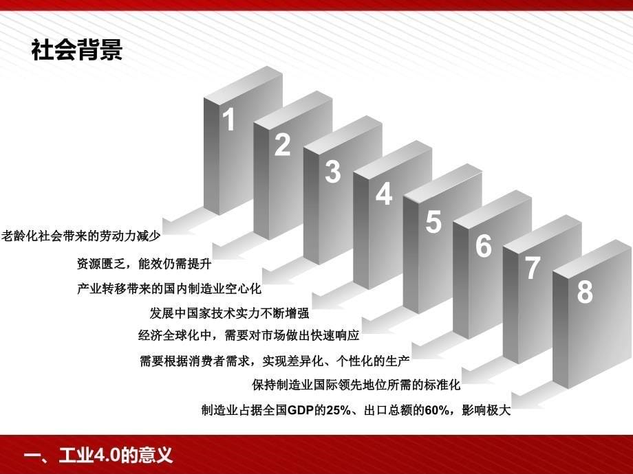 王喜文工业4.0与智能制造讲座_第5页