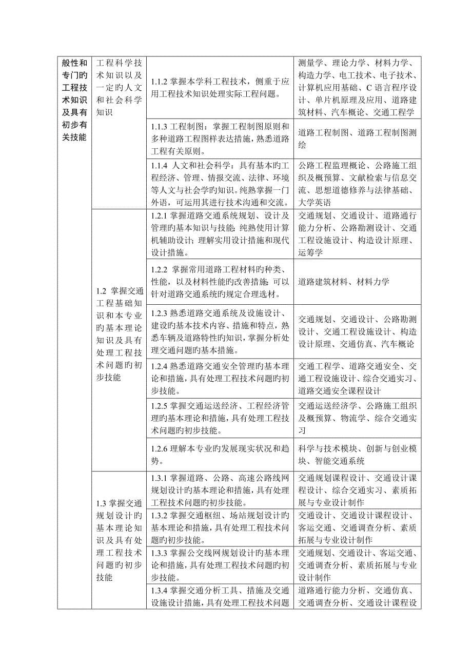 交通工程专业培养计划_第5页