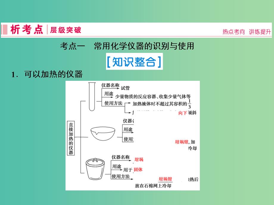 2019届高考化学一轮复习第一章从实验学化学第1讲化学实验基础知识课件新人教版.ppt_第2页