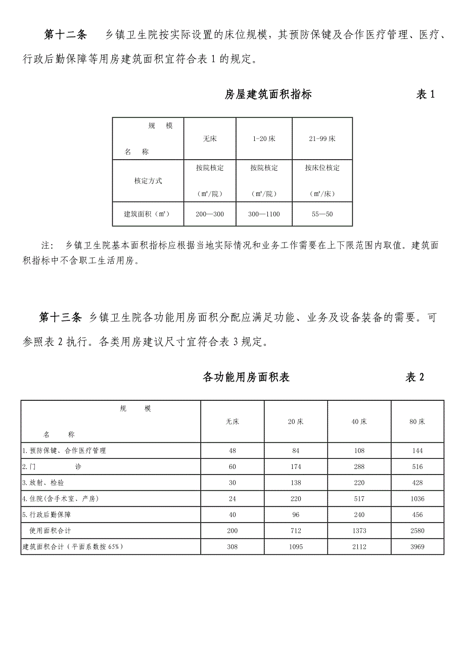 乡镇卫生院建设标准_第4页