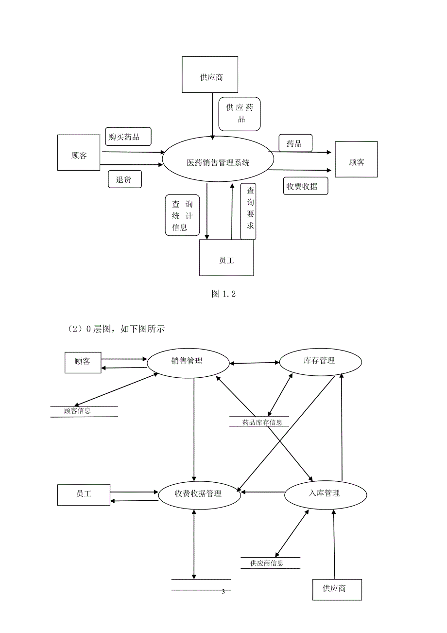 药品销售管理系统说明书(很详细)_第5页