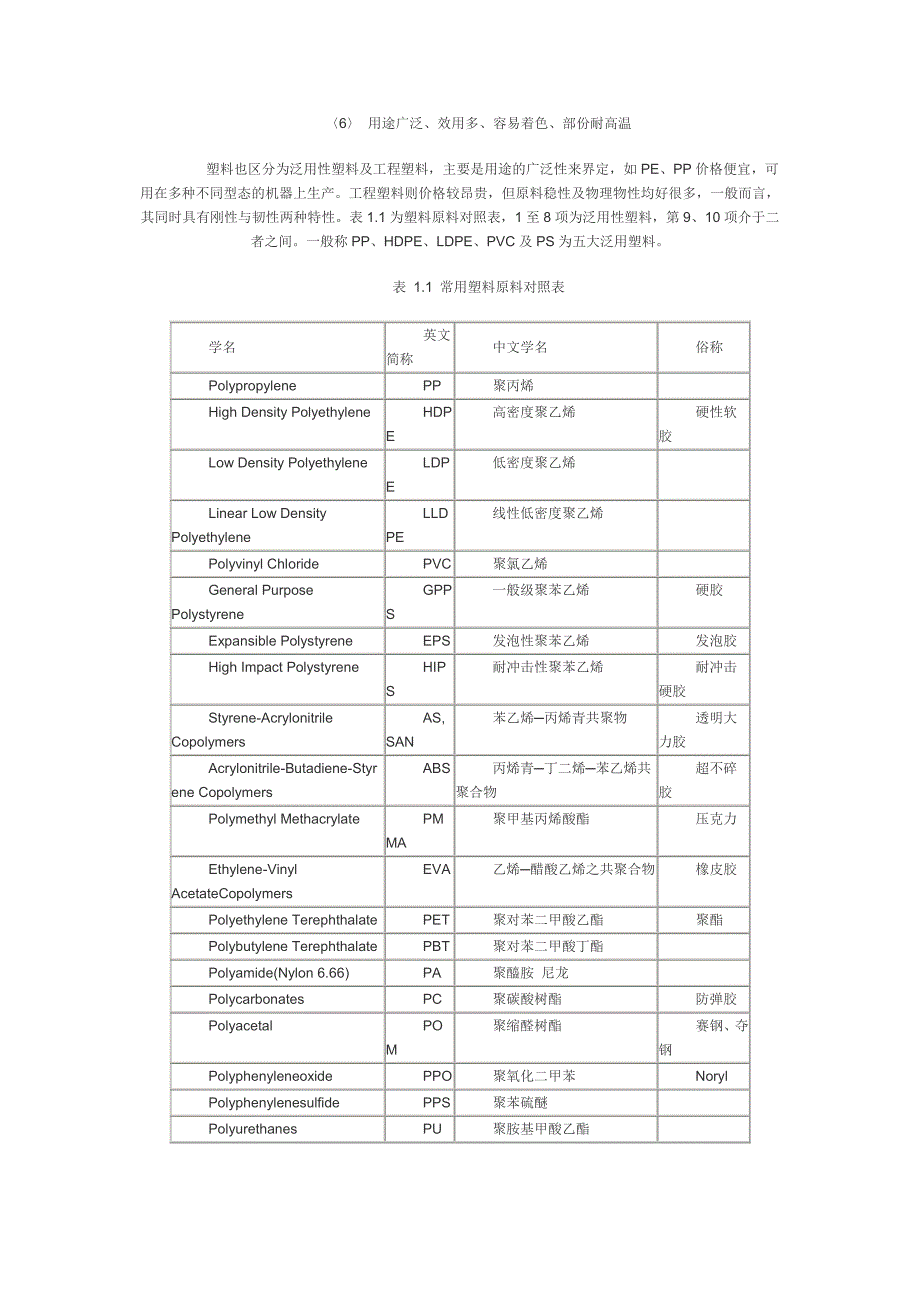 塑料常识[17P][374KB]_第2页