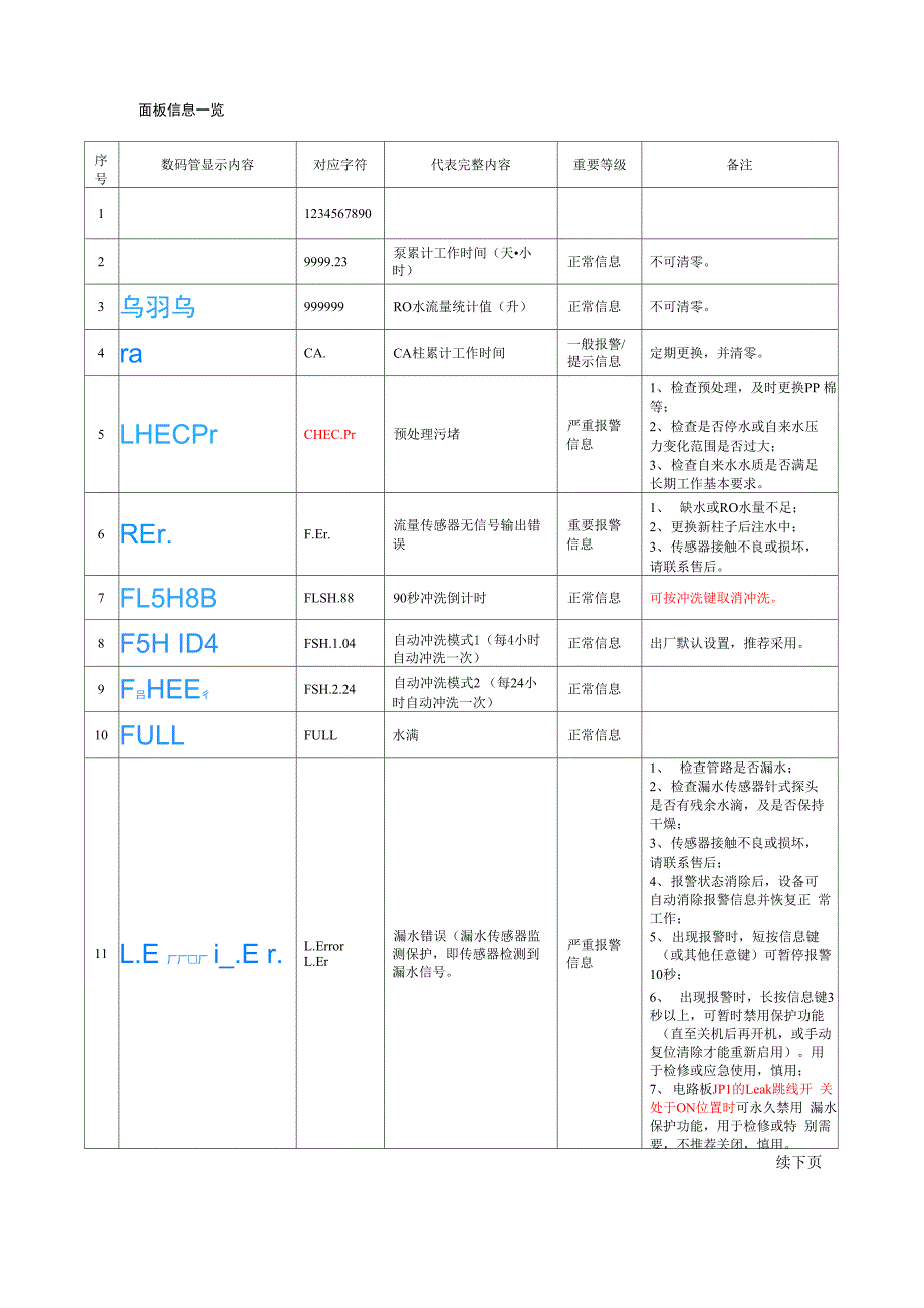 纯水系统Unique快速操作指南_第2页