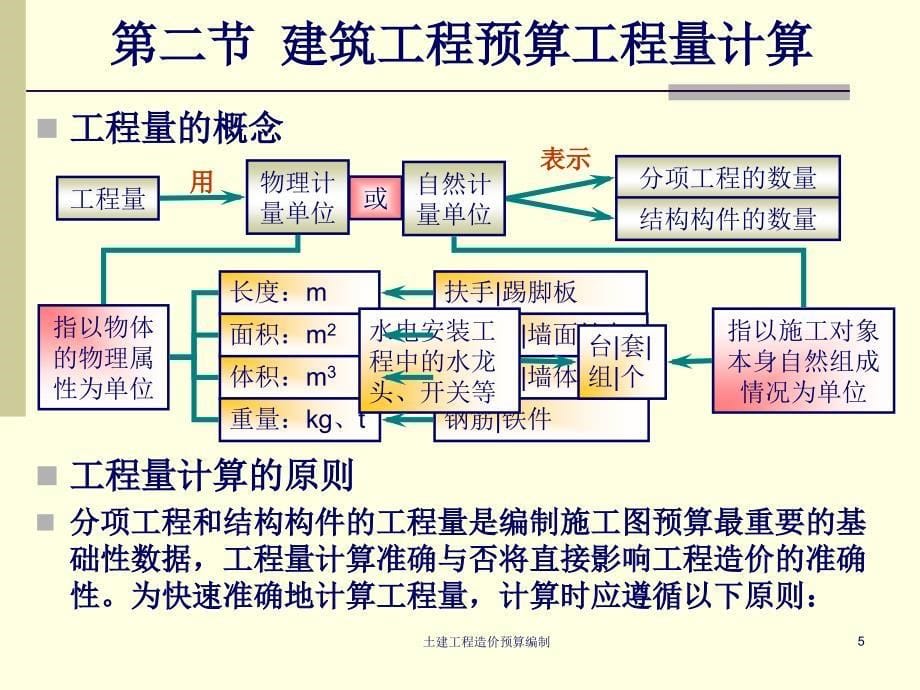 土建工程造价预算编制课件_第5页