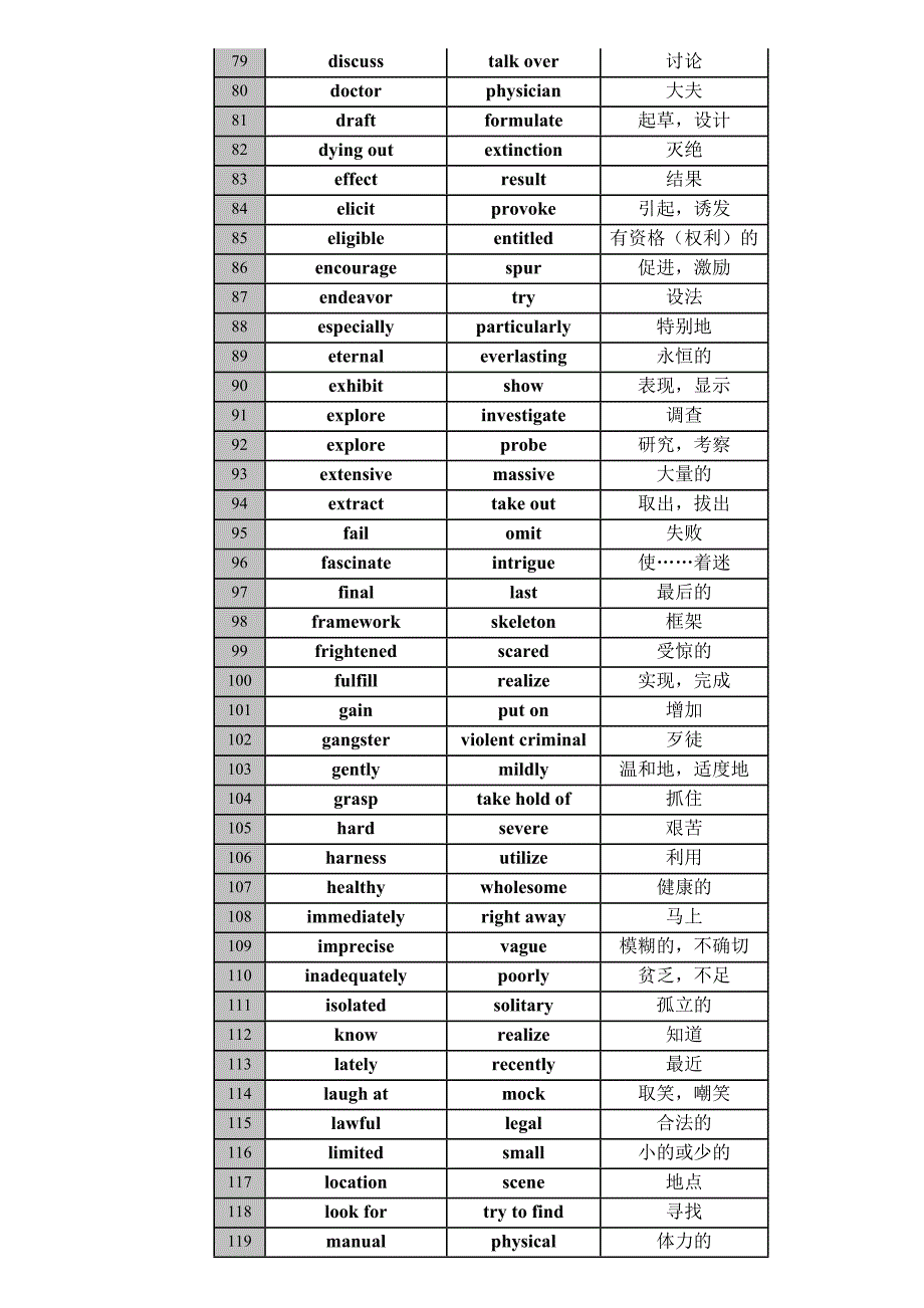 实用英语职称考试基础词汇表.doc_第3页