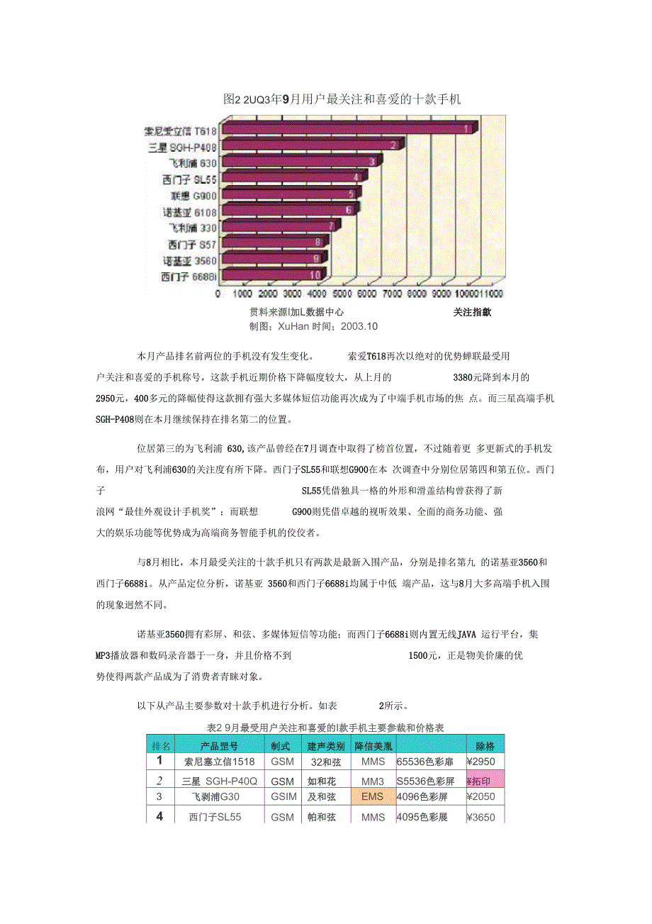 手机市场用户喜爱度和价格分析报告_第3页