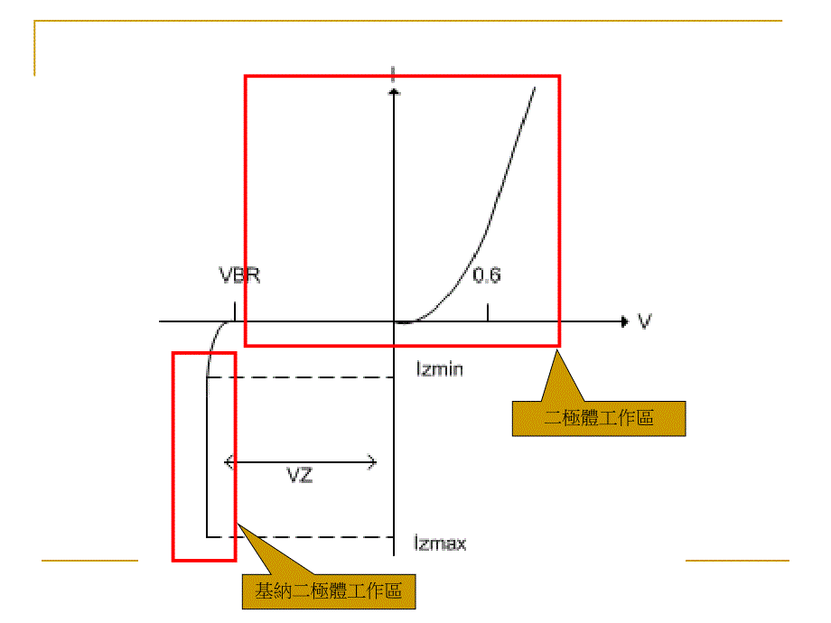 基纳二极体介绍_第3页