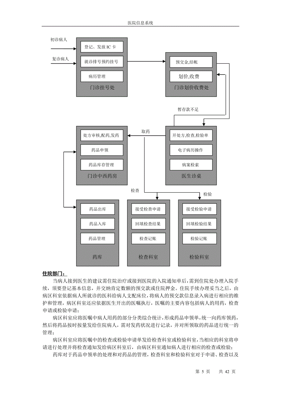 参考范本——医院信息系统分析与设计_第4页