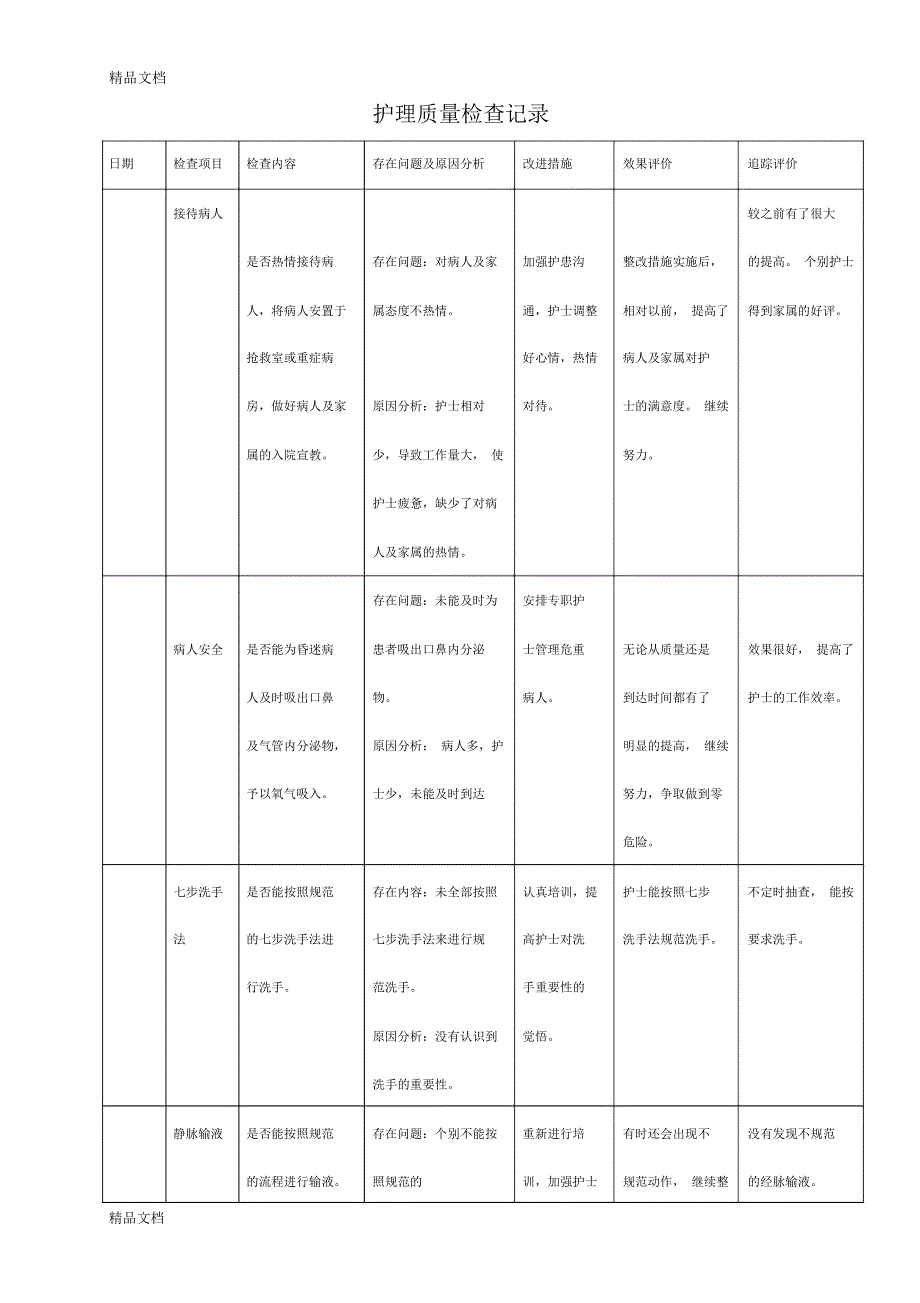 最新护理质量检查记录资料_第1页