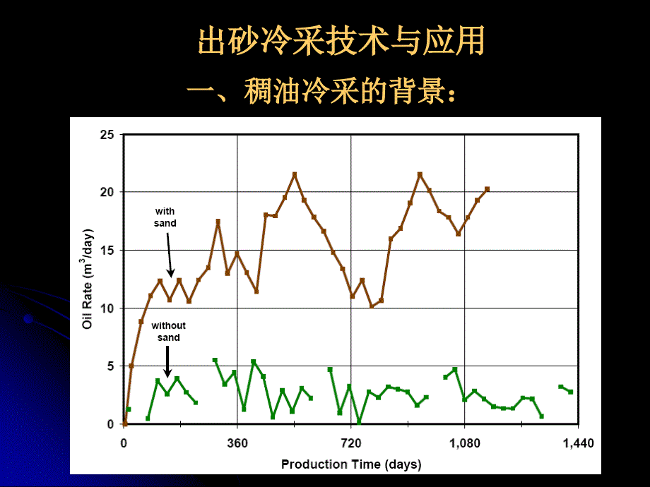 稠油冷采技术_第4页