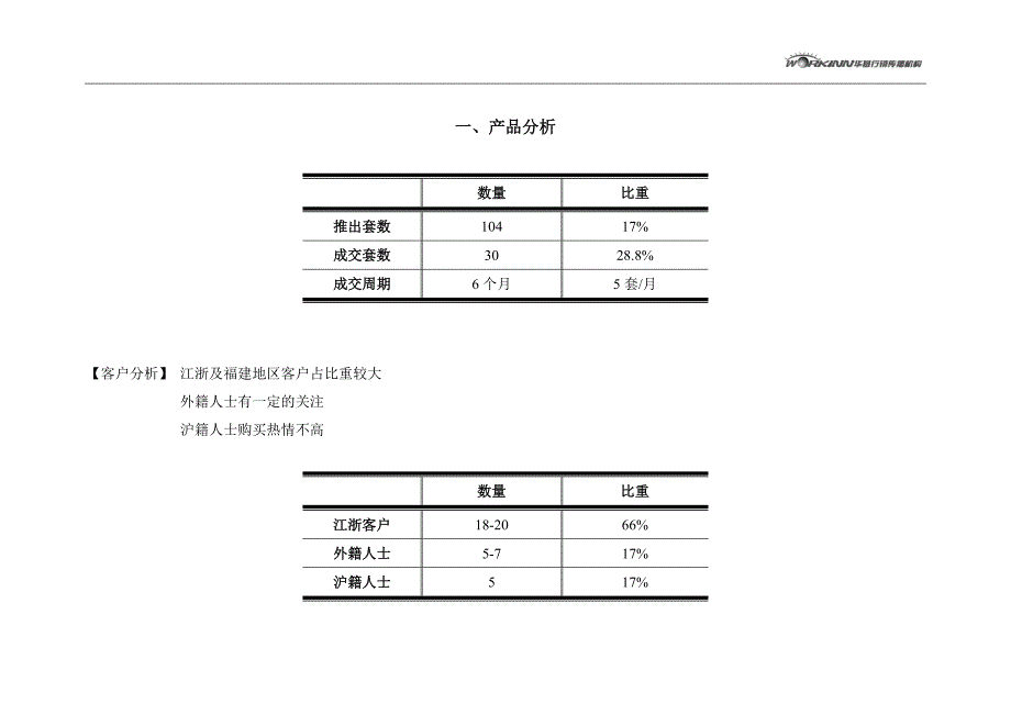 上海滩花园洋房推广策略11_第2页