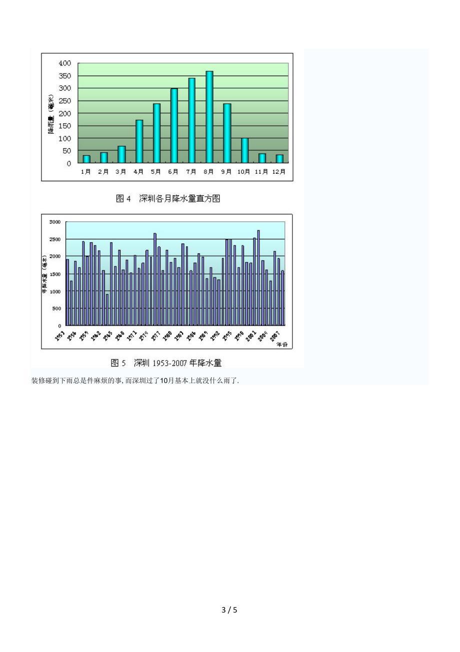 深圳自然环境_第3页