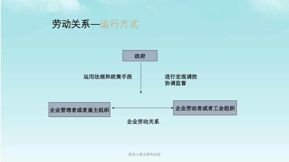 劳动人事法律和法规课件_第4页