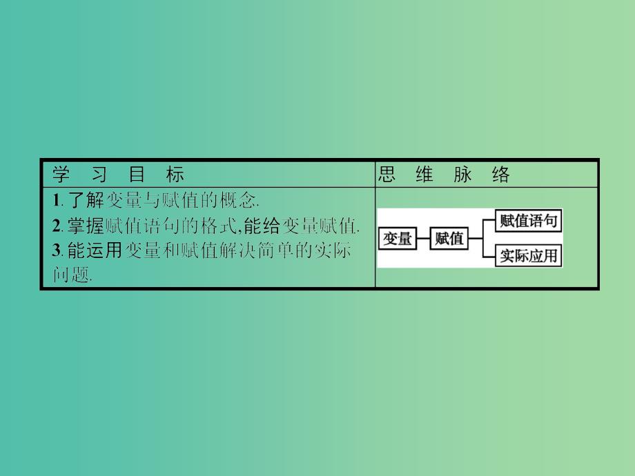 2019版高中数学第二章算法初步2.2.2变量与赋值课件北师大版必修3 .ppt_第2页