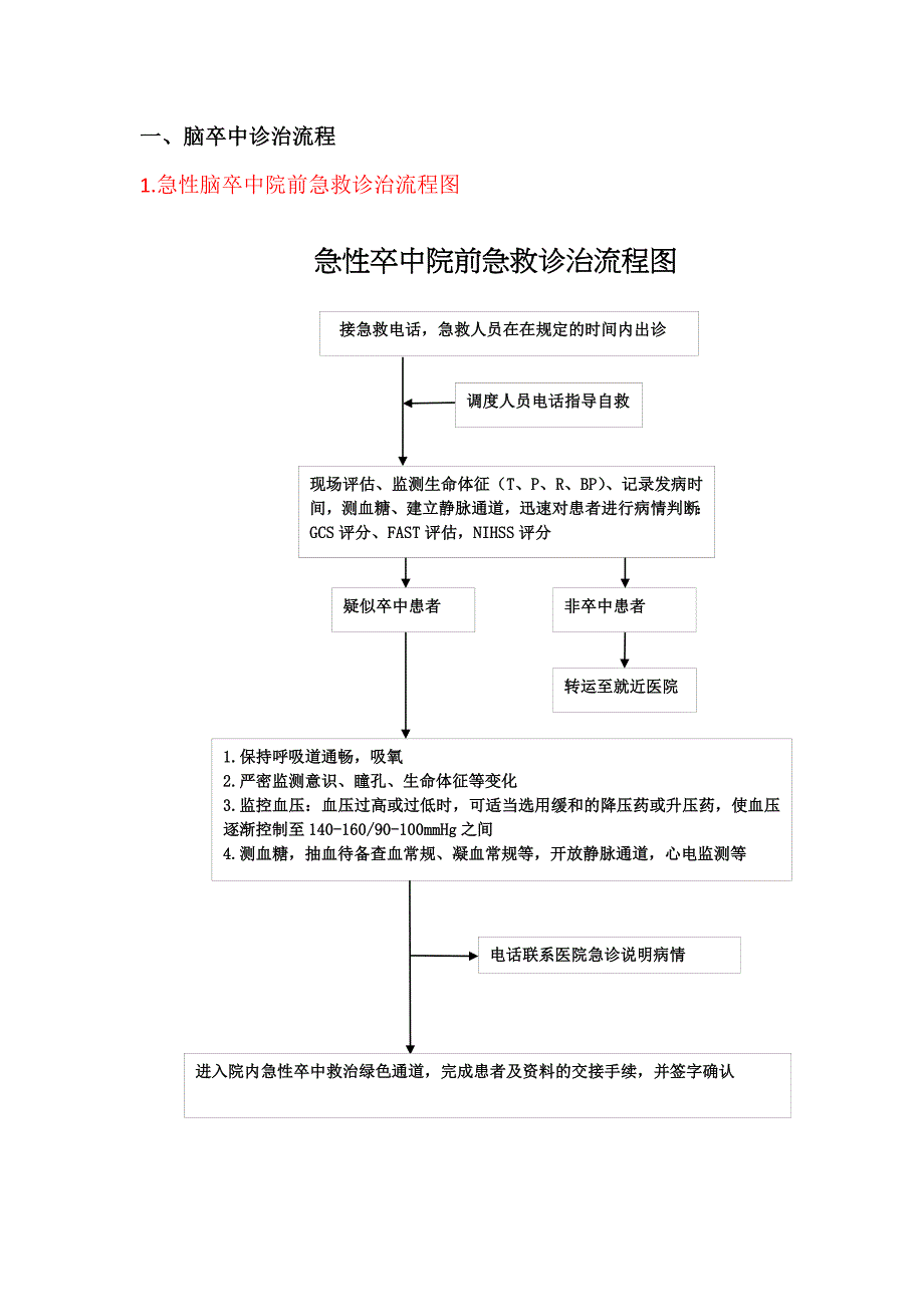 脑病科常见病操作流程_第1页