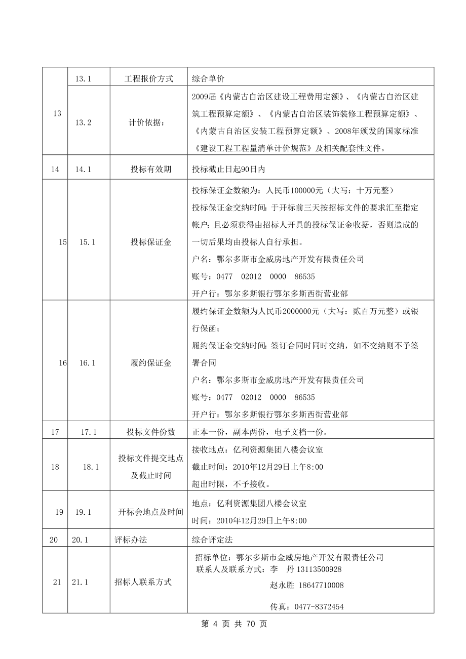 亿利城外装饰幕墙工程施工招标文件_第4页