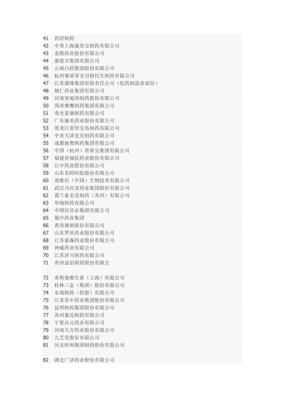 中国制药百强.doc_第2页