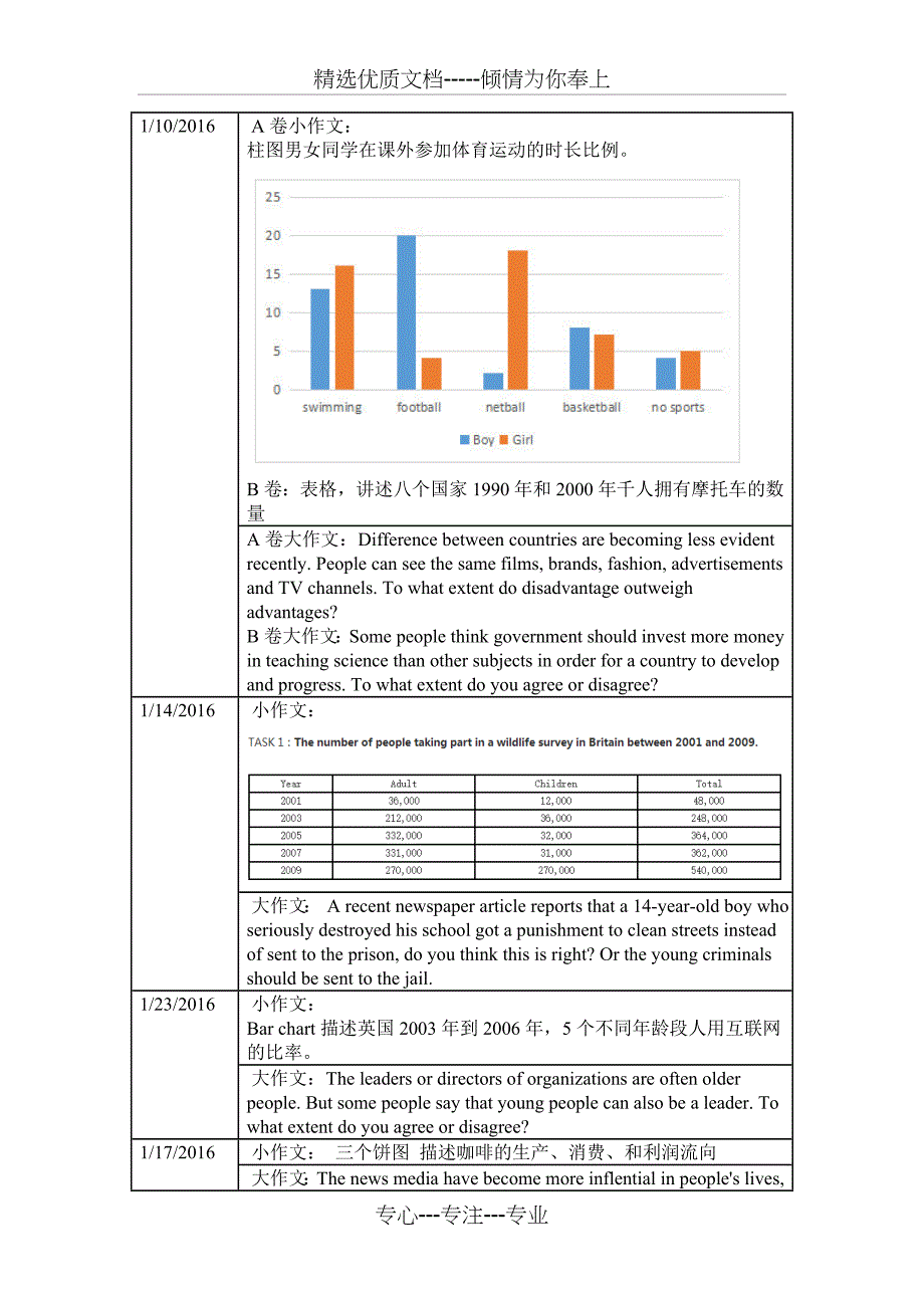 全年雅思A类写作题目共18页_第1页
