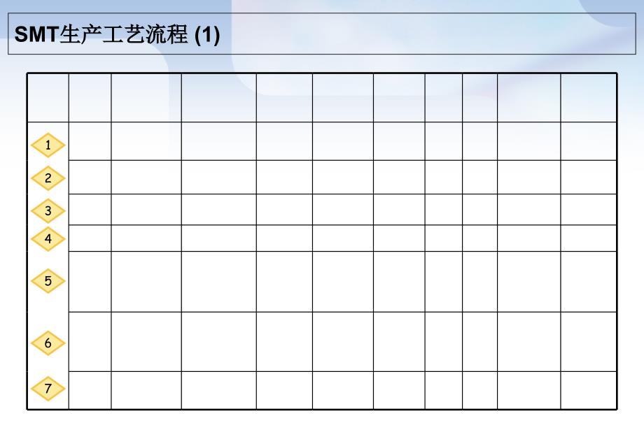 手机制造QC工艺流程图1资料_第3页