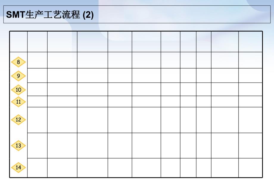 手机制造QC工艺流程图1资料_第4页