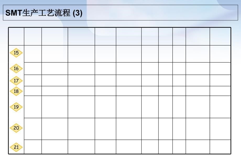 手机制造QC工艺流程图1资料_第5页