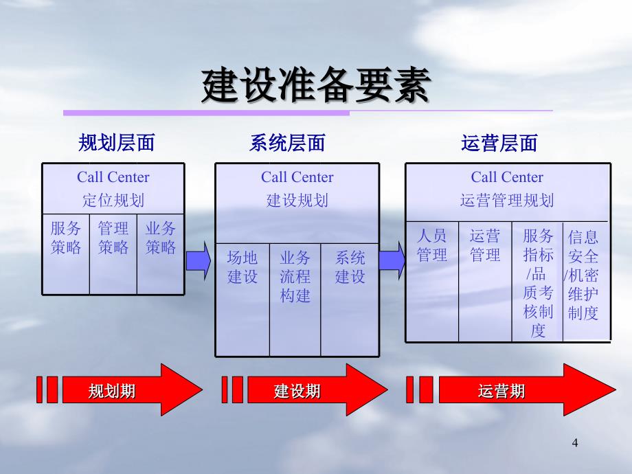 劳动和社会保障部信息中心_第4页