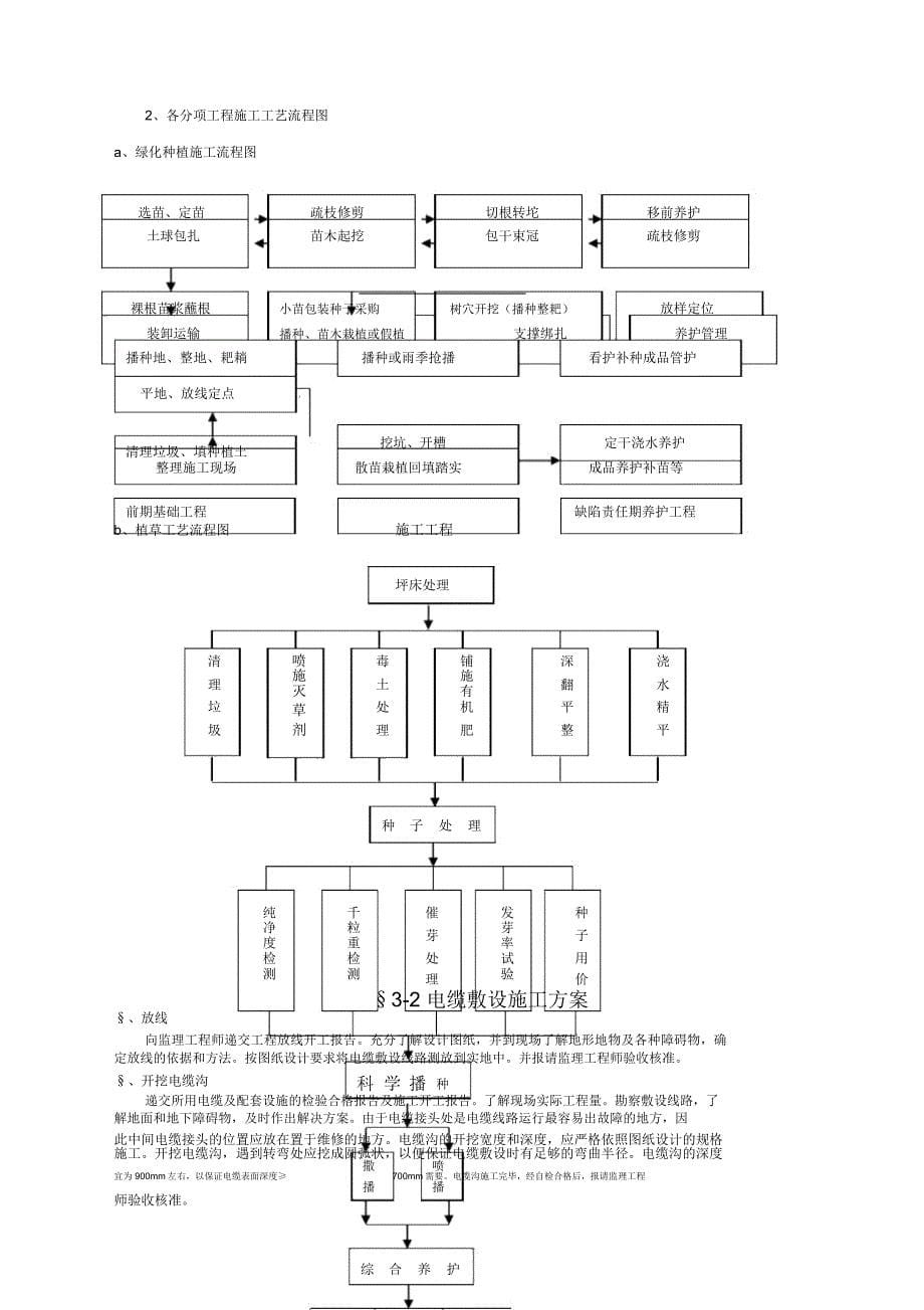 施工方案新整理_第5页