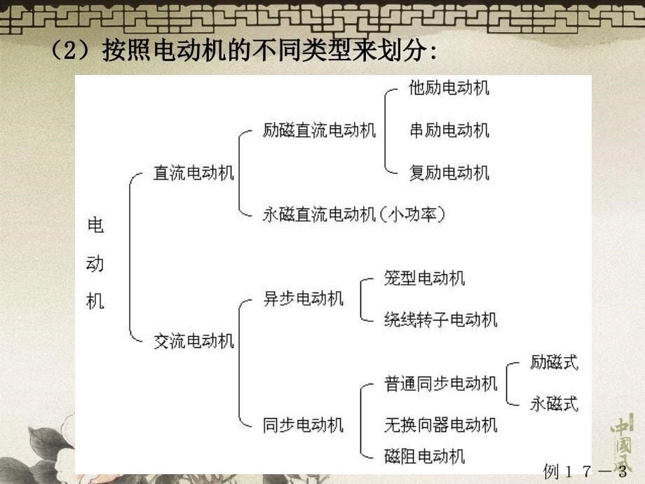 电动机与电气传动ppt课件_第5页