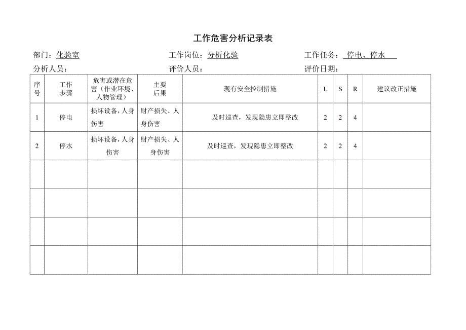 化验工作危害分析表.doc_第5页