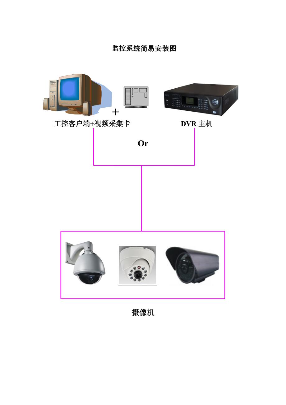 台州阳光厂房监控系统方案_第3页