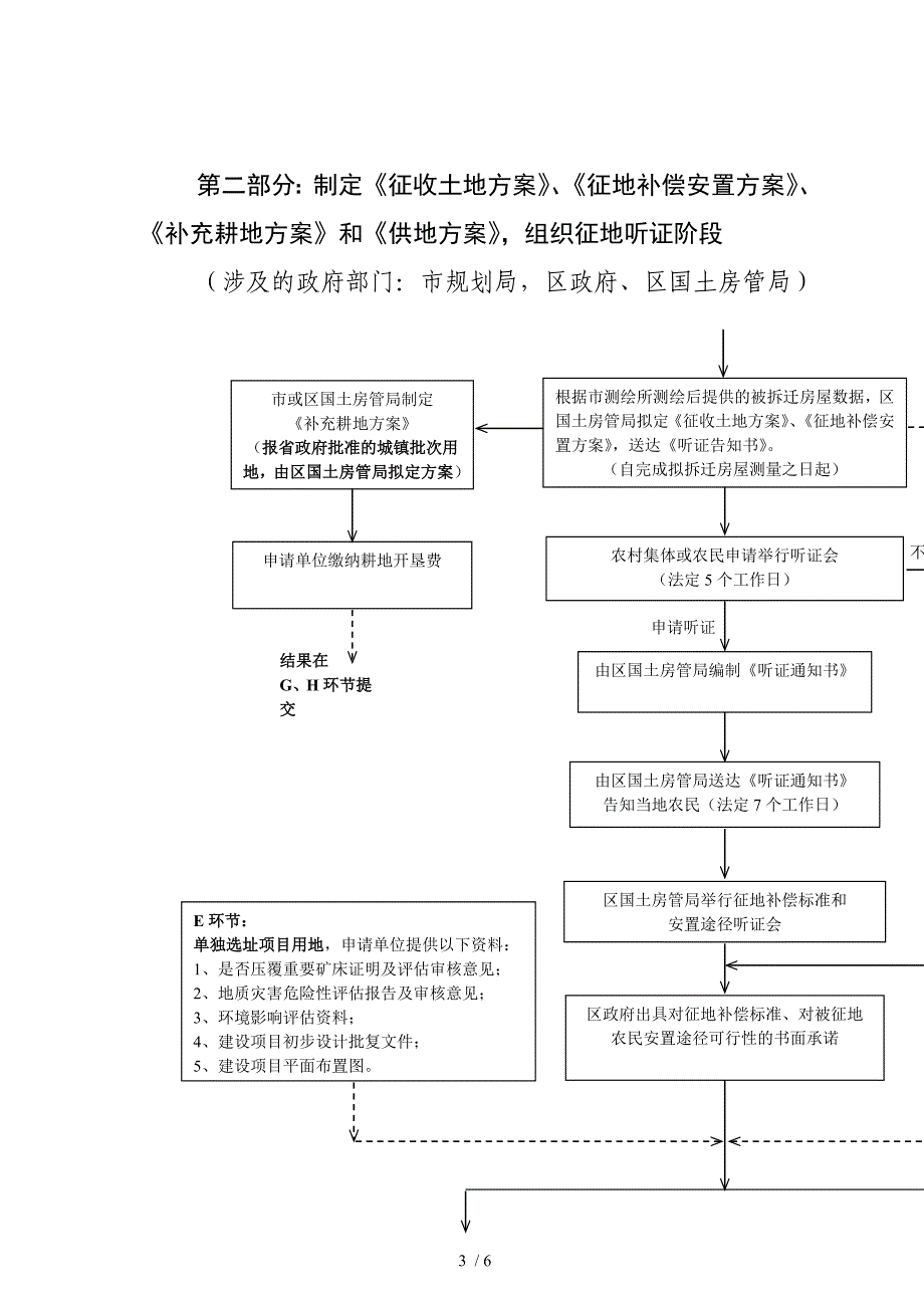 开发项目用地报批和批后实施工作流程_第3页