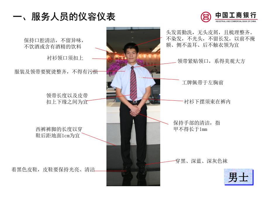 银行营业网点柜员服务礼仪规范提升培训讲义.ppt_第4页