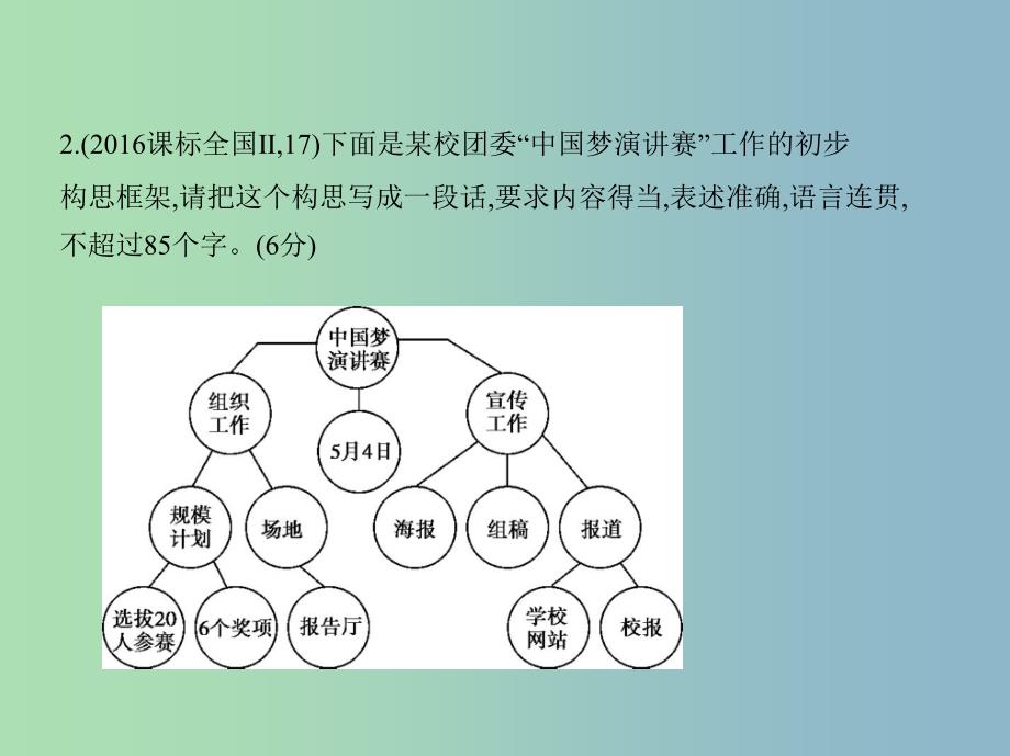 2019版高考语文一轮复习专题五图文转换课件.ppt_第4页