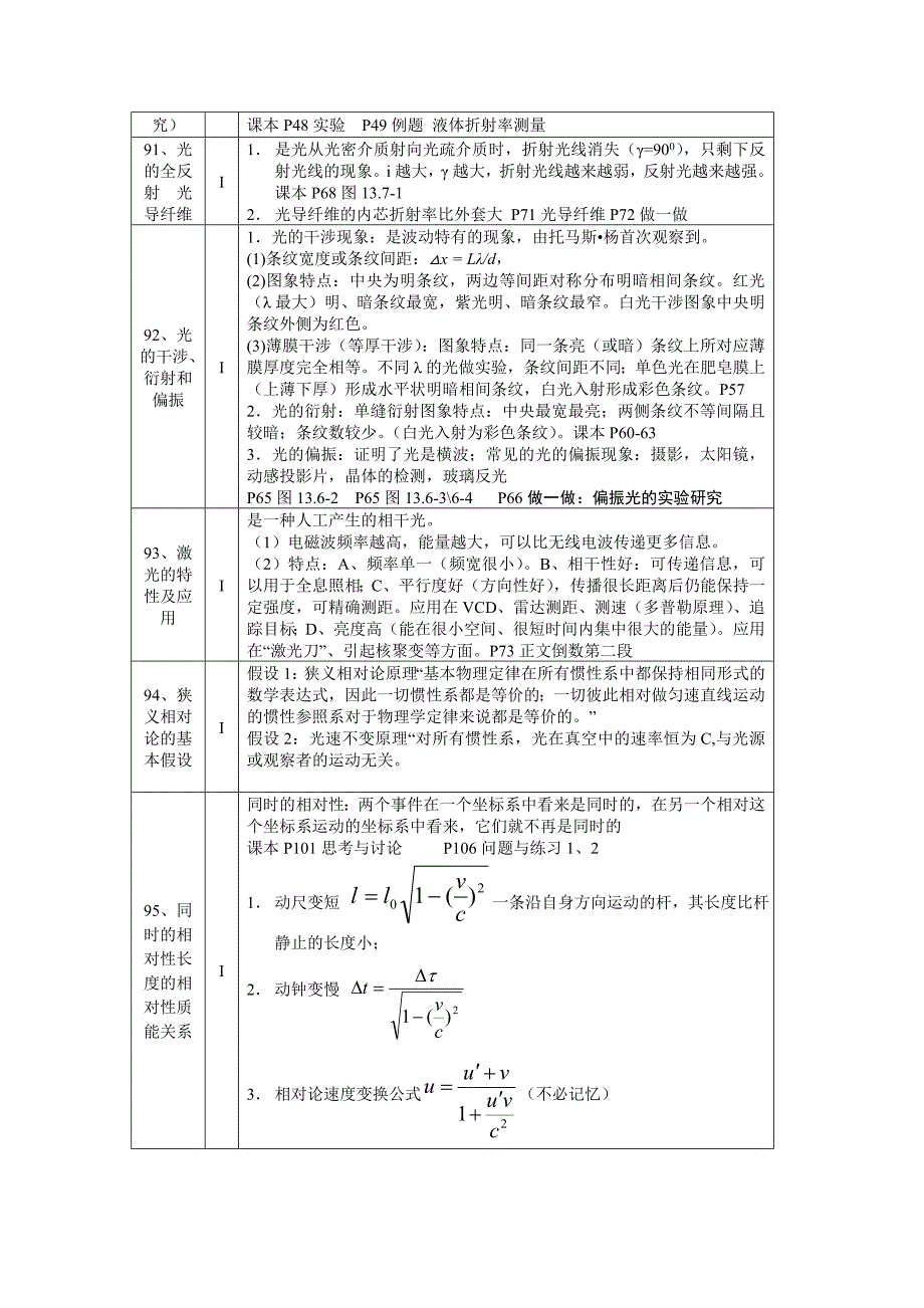 高中物理选修345复习读书题纲_第3页