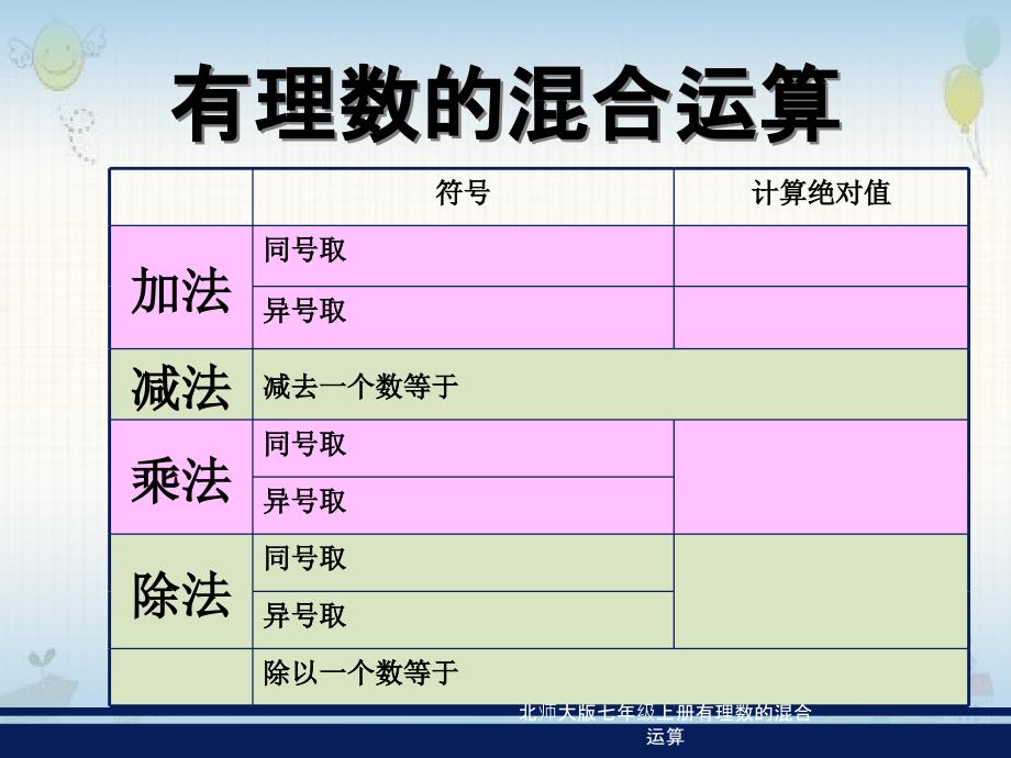 北师大版七年级上册有理数的混合运算_第3页