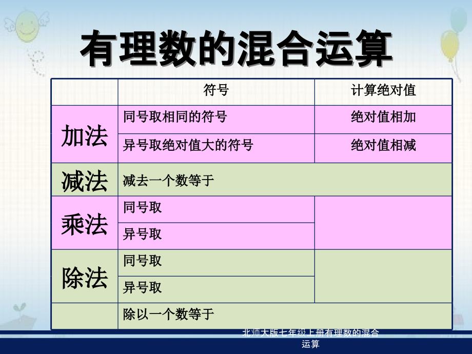 北师大版七年级上册有理数的混合运算_第4页