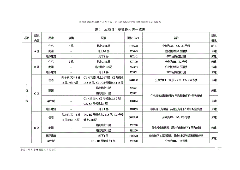 临汾市金洋州房地产开发有限公司仁河新城建设项目环境影响报告书简本_第4页