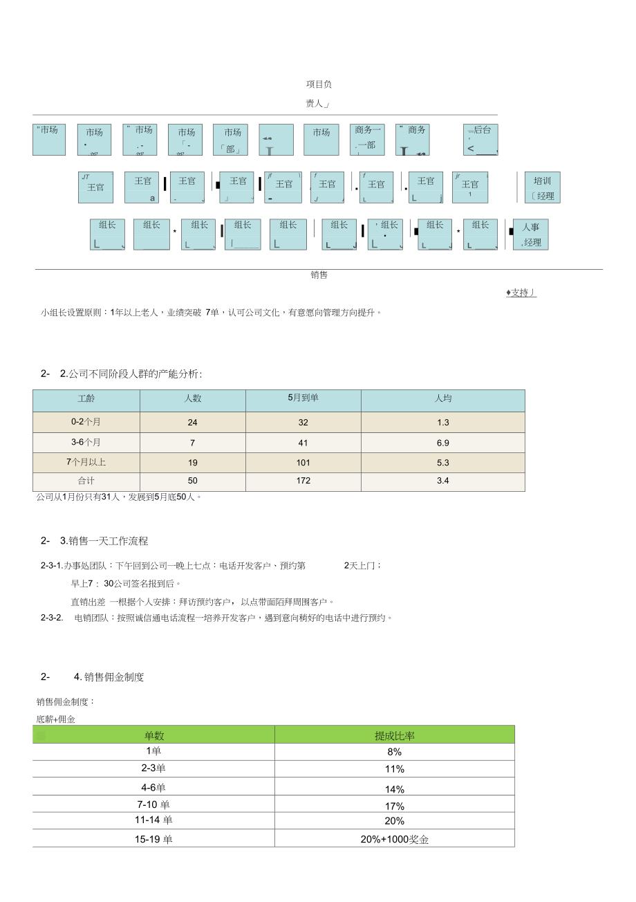 阿里巴巴销售人员薪酬制度_第5页