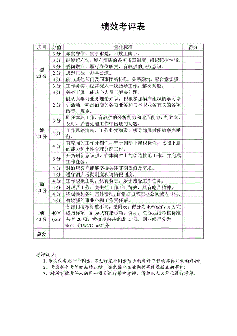 xx酒店中层管理人员绩效考核办法_第5页