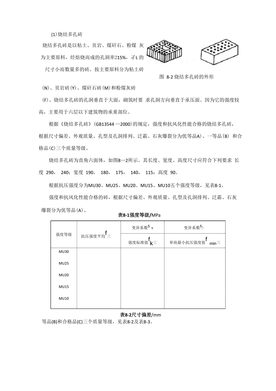 烧结多孔砖质量要求_第1页