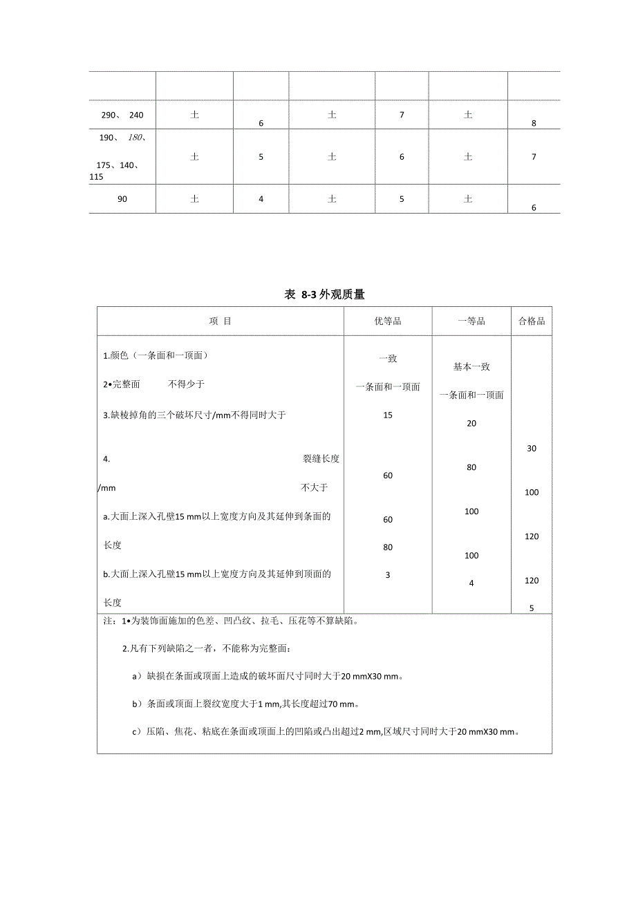 烧结多孔砖质量要求_第3页