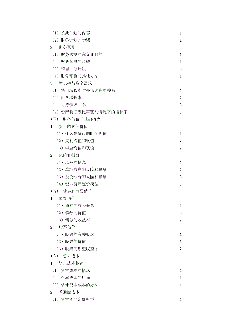 《财务成本管理》部分——2011注册会计师全国统一考试大纲(专业阶段考试)_第4页